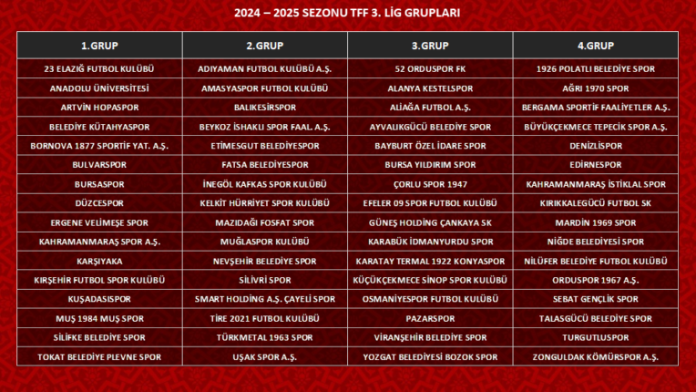 TFF 2024-2025 Sezonu 3. Lig Planlamasını Açıkladı